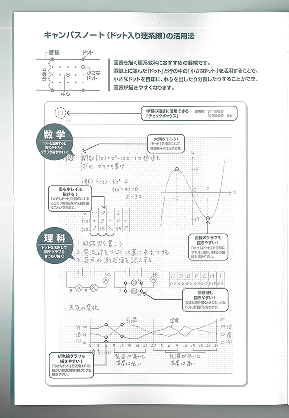 （写真7） | ノートに印刷された罫線やドットについて考える - 生田信一（ファーインク） | 活版印刷研究所