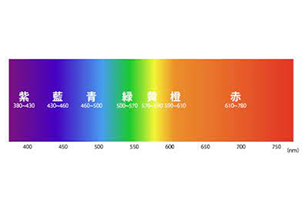 （写真1） | 色温度について - 三星インキ株式会社 | 活版印刷研究所