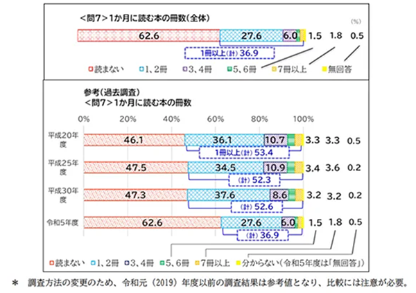 紙離れについて考える②