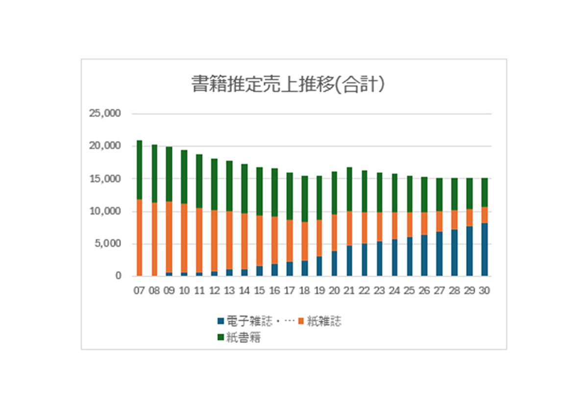 閑話休題　―書籍の行方―