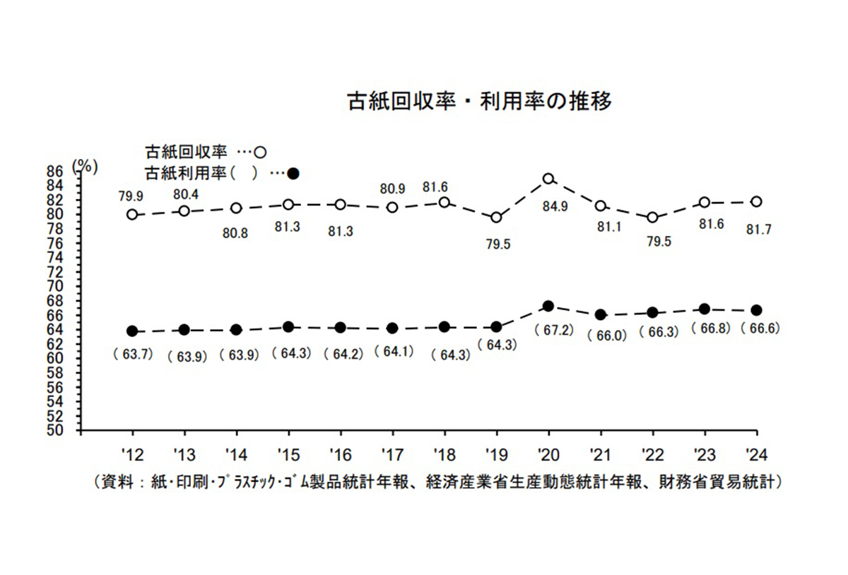 図1 | 巡る紙　―その2― - 平和紙業株式会社 | 活版印刷研究所