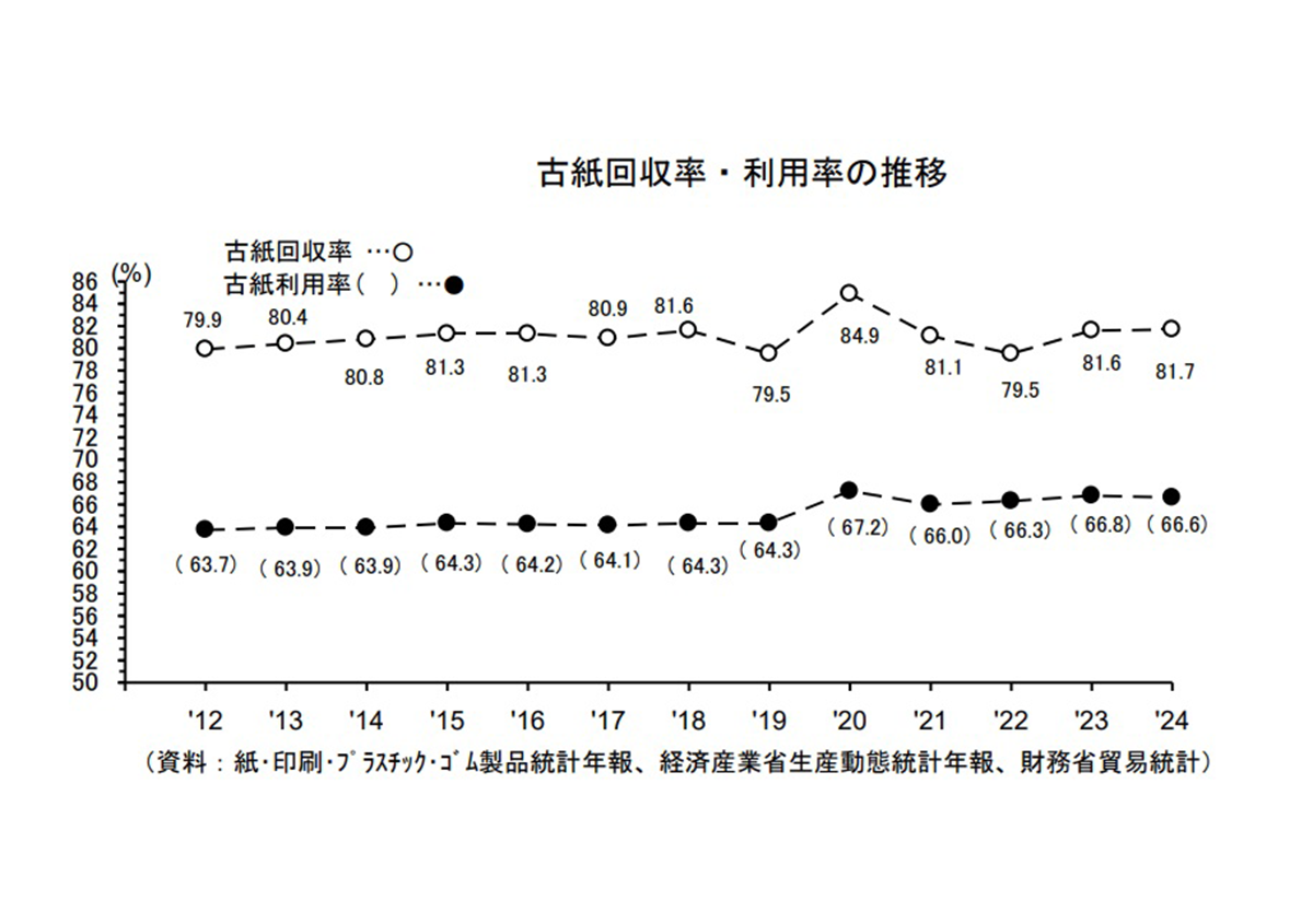 巡る紙　―その2―