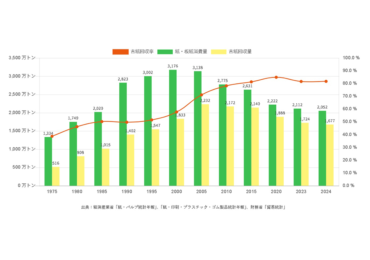 図2 | 巡る紙 ―その2― - 平和紙業株式会社 | 活版印刷研究所