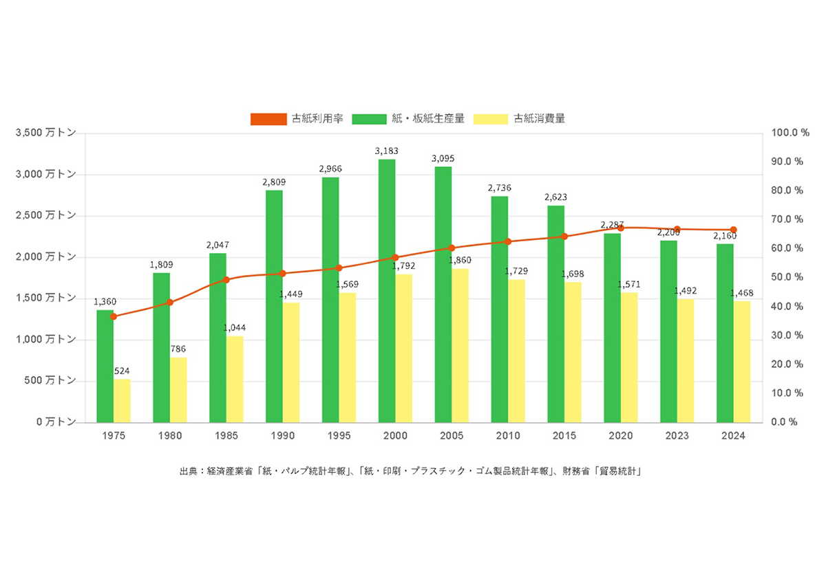 図3 | 巡る紙 ―その2― - 平和紙業株式会社 | 活版印刷研究所
