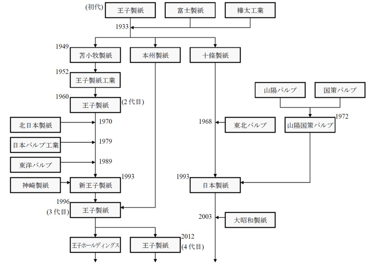 写真6 | 紙の記念日 - 平和紙業株式会社 | 活版印刷研究所
