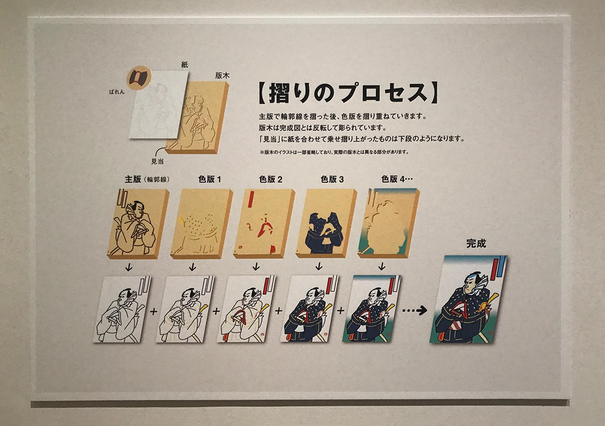 写真3 | 「北斎でひもとく！　浮世絵版画大百科」展に行ってきました - 生田信一（ファーインク） | 活版印刷研究所