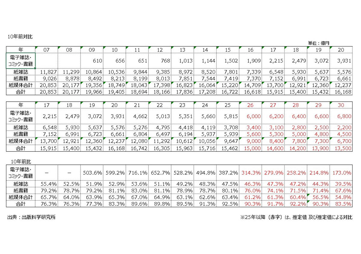 表2 | 閑話休題　― 書籍の行方 ― - 平和紙業株式会社 | 活版印刷研究所