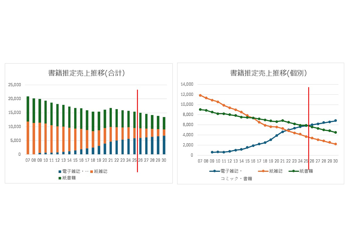 閑話休題　― 書籍の行方 ―